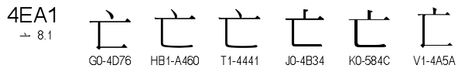 U+4EA1
